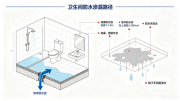 家庭常见漏水问题实用科普手册