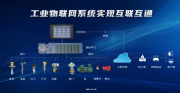 拓蓝自动化：深耕船
