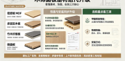 无锡护墙板源头厂家测评：金科雅成墙面系统解析